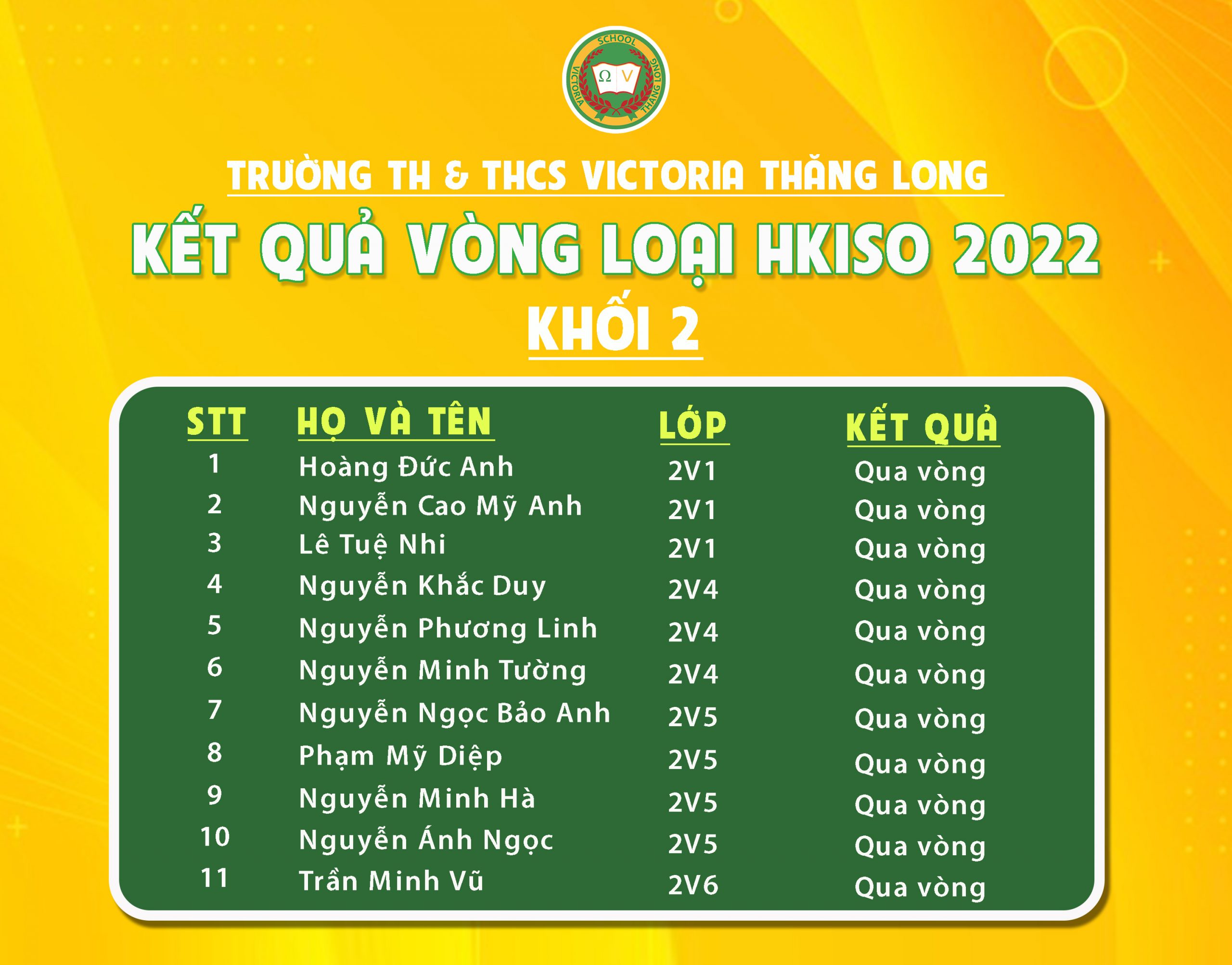 VICSERS THẲNG TIẾN VÀO VÒNG CHUNG KẾT QUỐC GIA KỲ THI HKISO 2022 VỚI KẾT QUẢ ẤN TƯỢNG TẠI VÒNG SƠ LOẠI