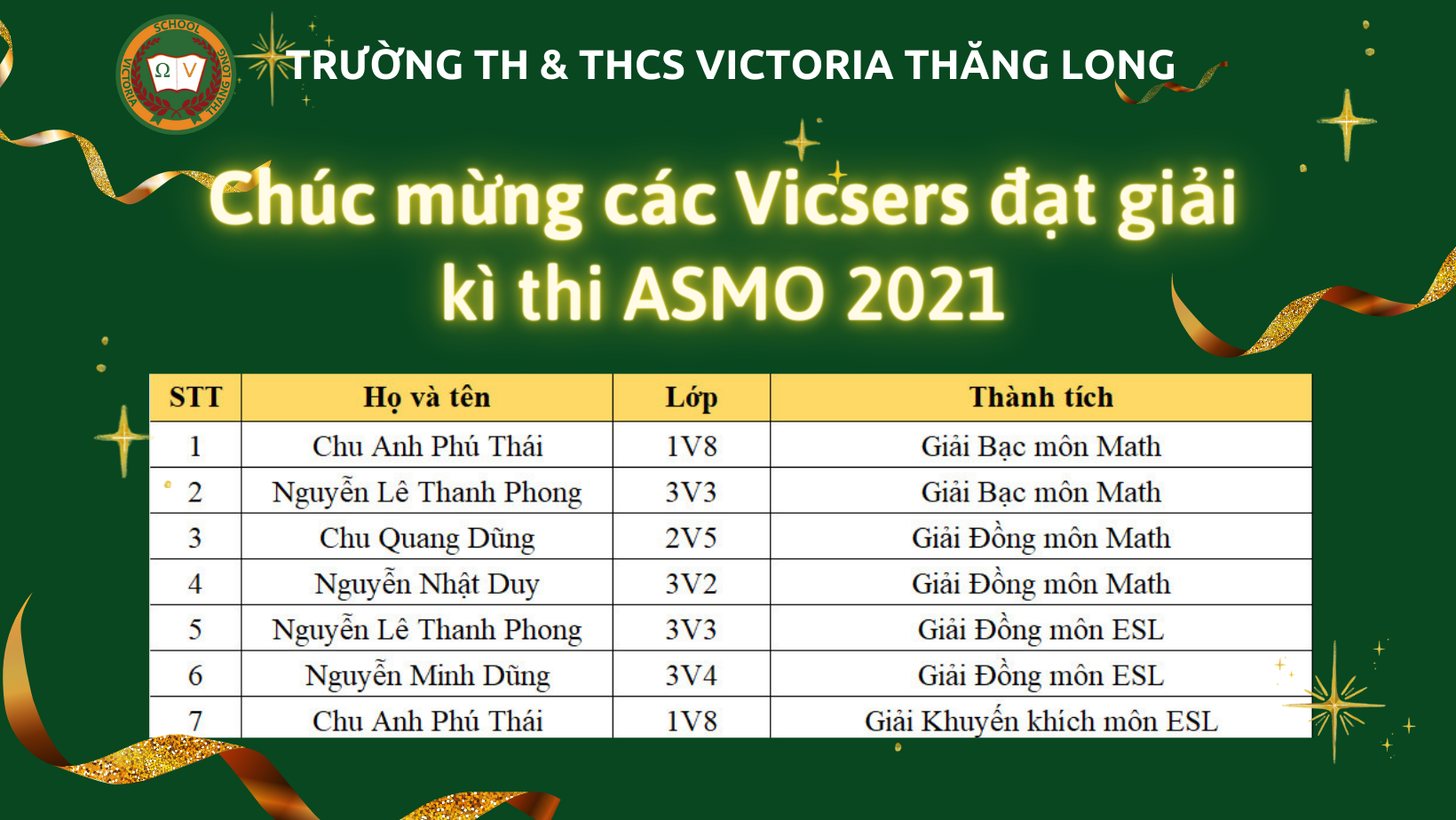 QUÀ TẶNG TRI ÂN THẦY CÔ THÁNG 11 VỚI 07 HUY CHƯƠNG BẠC, ĐỒNG, KHUYẾN KHÍCH TẠI KÌ THI ASMO