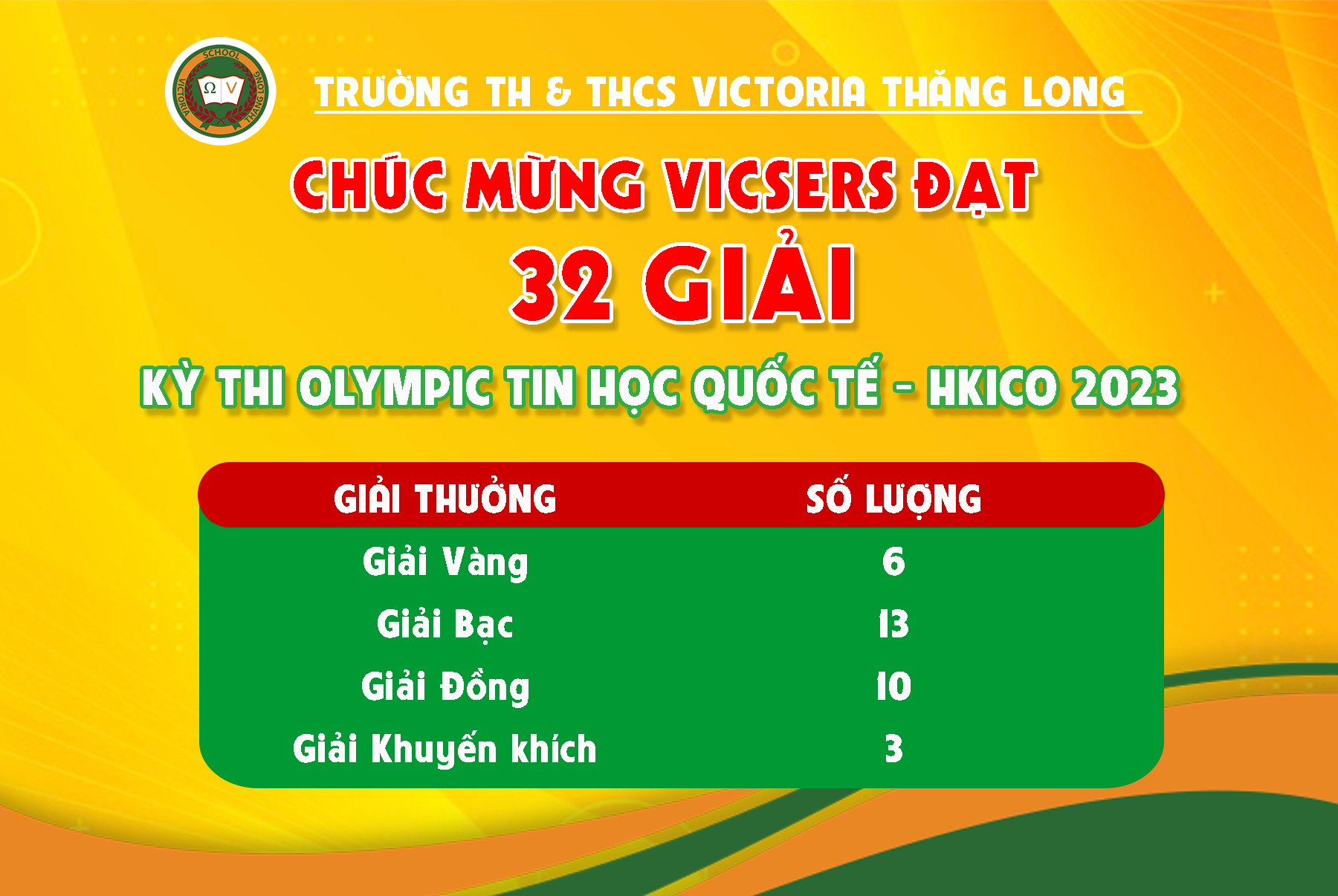 VICSERS CHINH PHỤC KỲ THI OLYMPIC TIN HỌC QUỐC TẾ HKICO 2023 VỚI 32 GIẢI