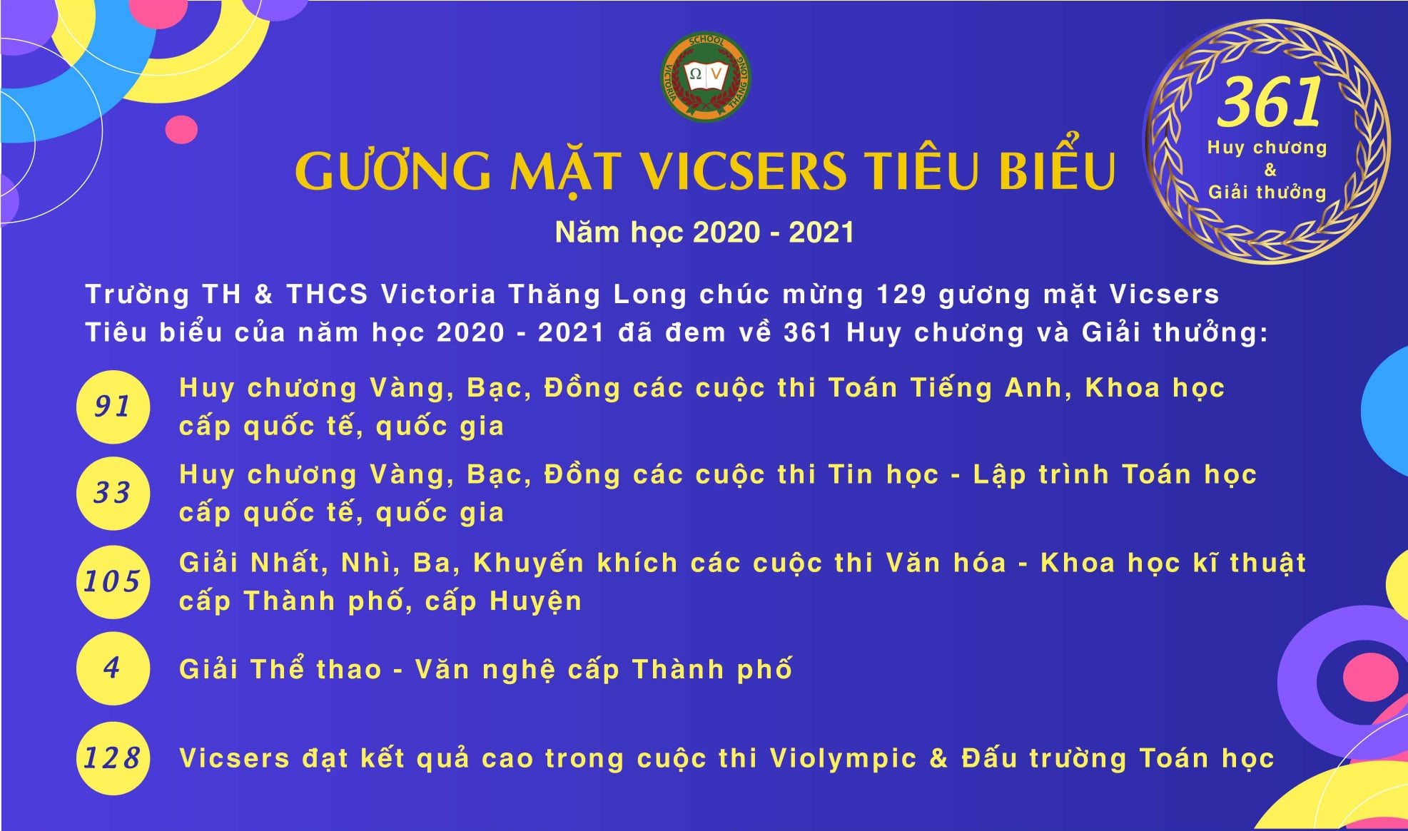 361 GIẢI THƯỞNG VÀ HUY CHƯƠNG TRONG NĂM HỌC 2020 – 2021