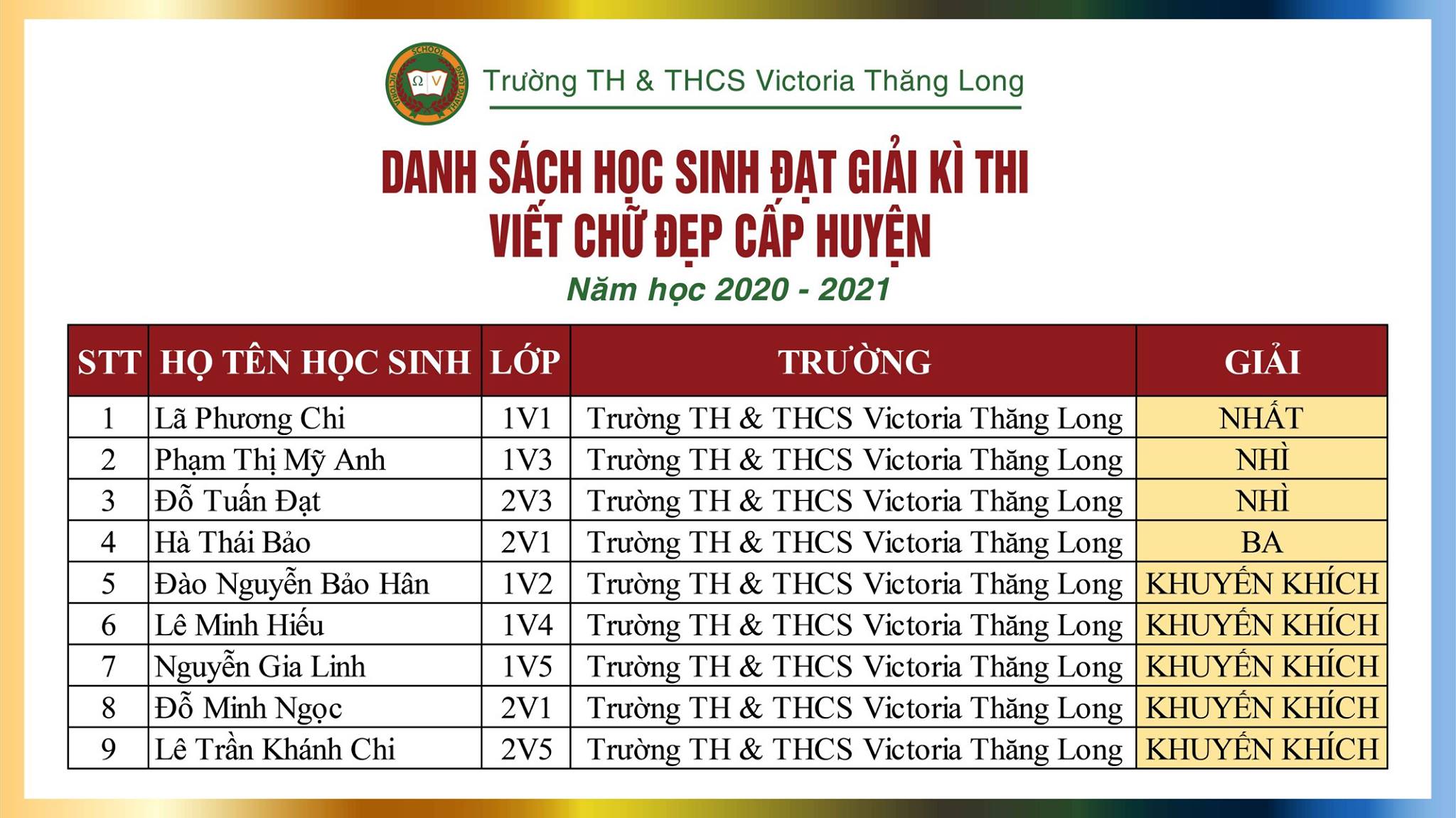 THÀNH TÍCH CỦA VICSERS TẠI CUỘC THI VIẾT CHỮ ĐẸP CẤP HUYỆN NĂM HỌC 2020 – 2021