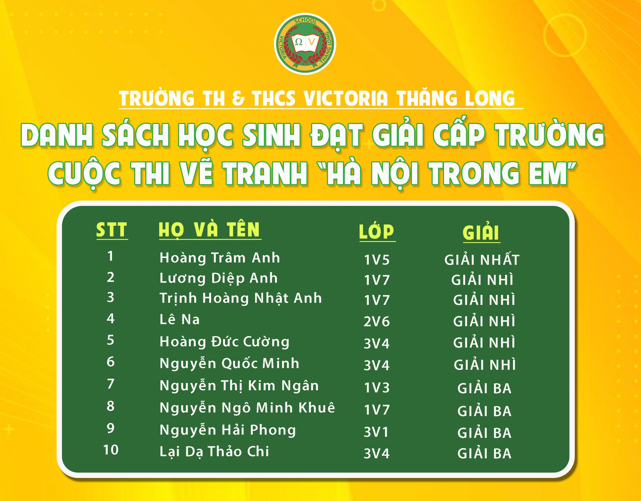 KẾT QUẢ CUỘC THI VẼ TRANH