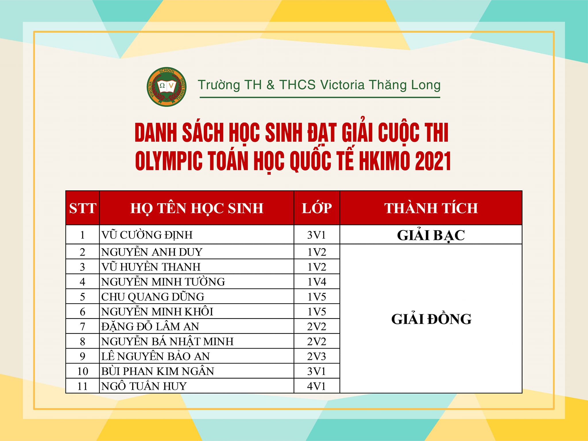 VICSERS CHIẾN THẮNG TẠI SÂN CHƠI QUỐC TẾ HKIMO 2021