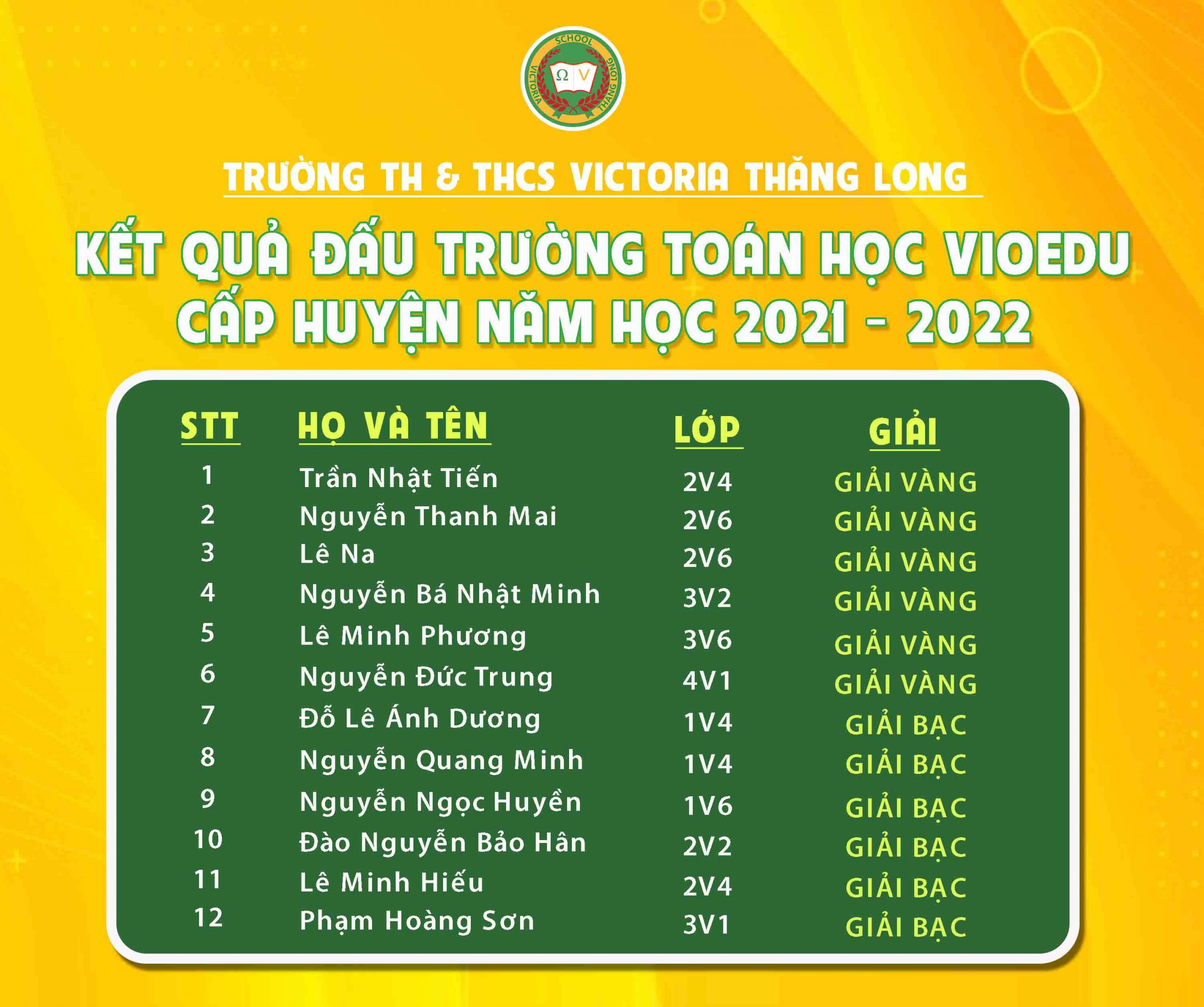 VICTORIA THĂNG LONG GIÀNH THẮNG LỢI GIÒN GIÃ TẠI VÒNG THI CẤP HUYỆN ĐẤU TRƯỜNG TOÁN HỌC VIOEDU NĂM HỌC 2021 – 2022