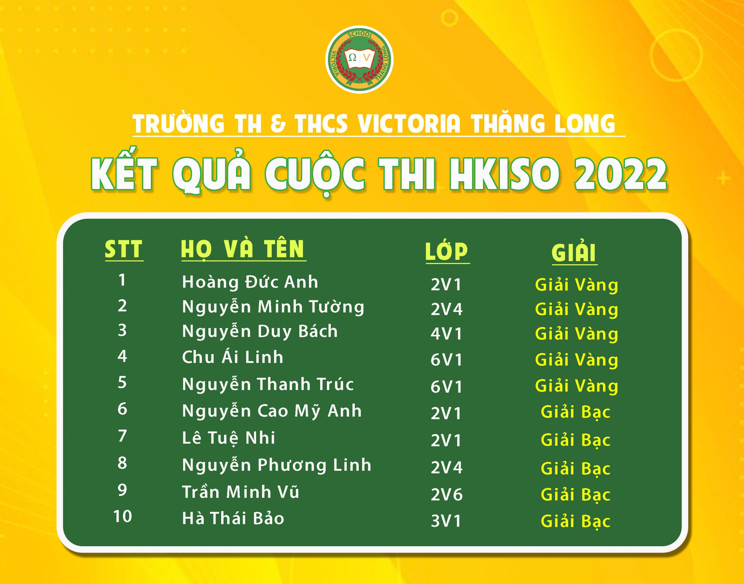 NHỮNG KẾT QUẢ ĐÁNG TỰ HÀO CỦA VICTORIA THĂNG LONG TẠI KỲ THI OLYMPIC KHOA HỌC QUỐC TẾ NĂM 2022