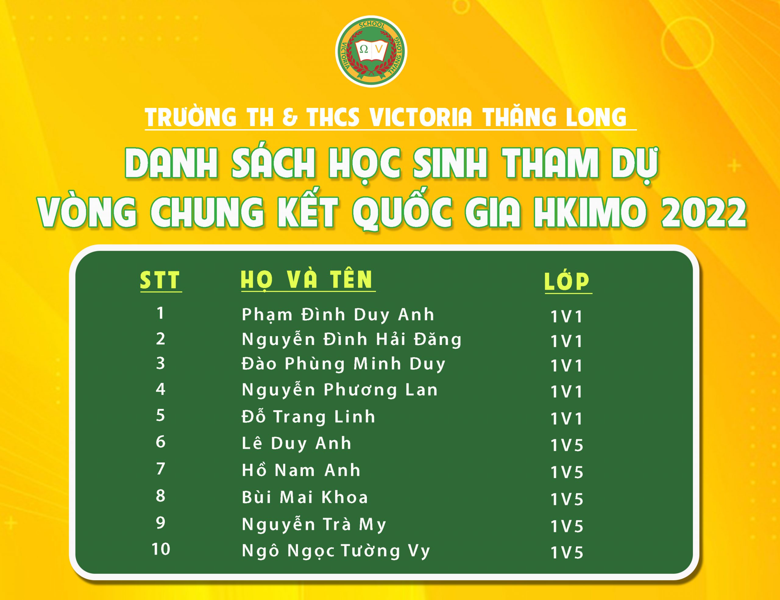 VICSERS THẲNG TIẾN VÀO VÒNG CHUNG KẾT QUỐC GIA KỲ THI OLYMPIC TOÁN HỌC QUỐC TẾ HKIMO 2022