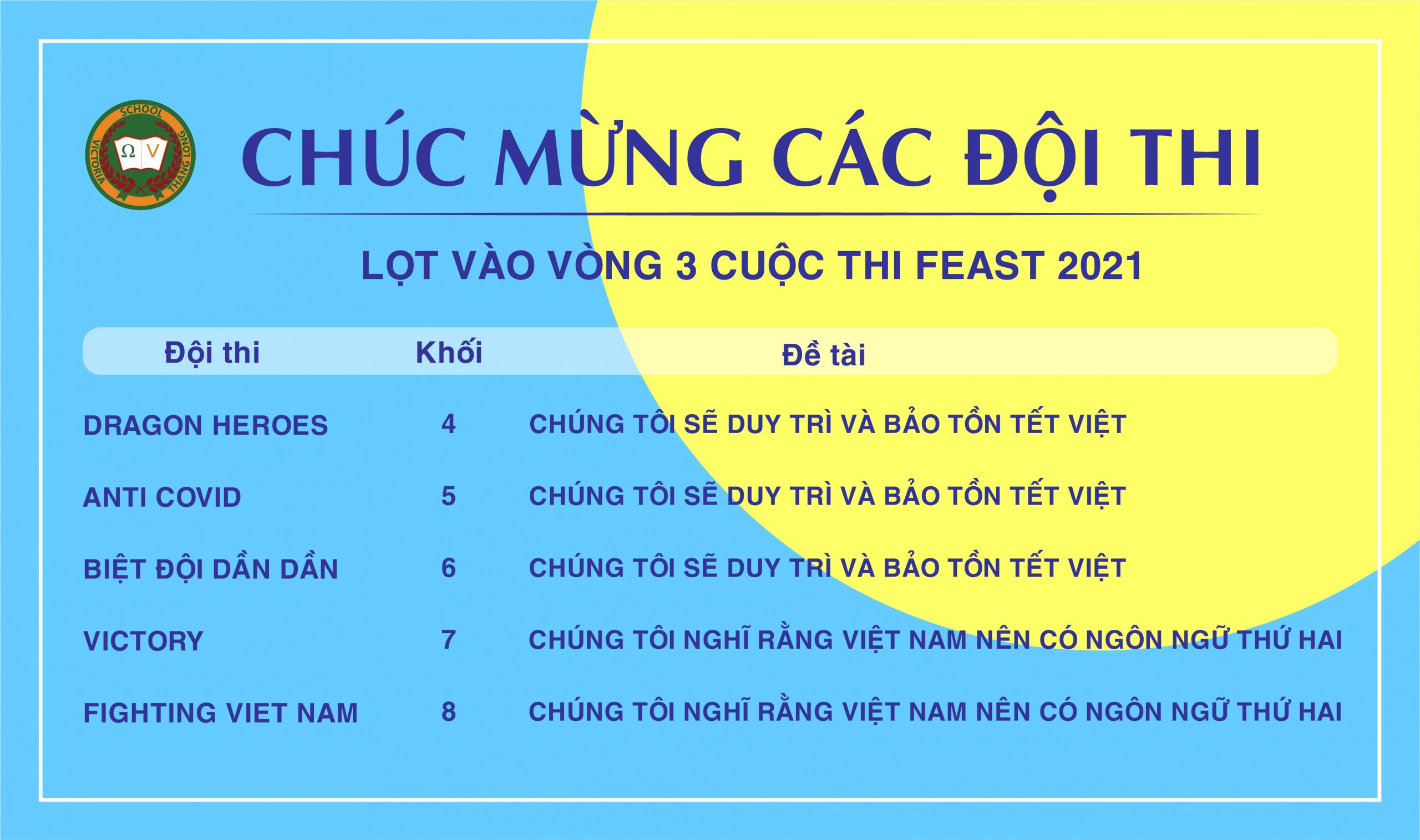 5/5 ĐỘI THI CỦA VIC SCHOOL TIẾN VÒNG 3 CUỘC THI NGÔI SAO PHƯƠNG ĐÔNG 2021