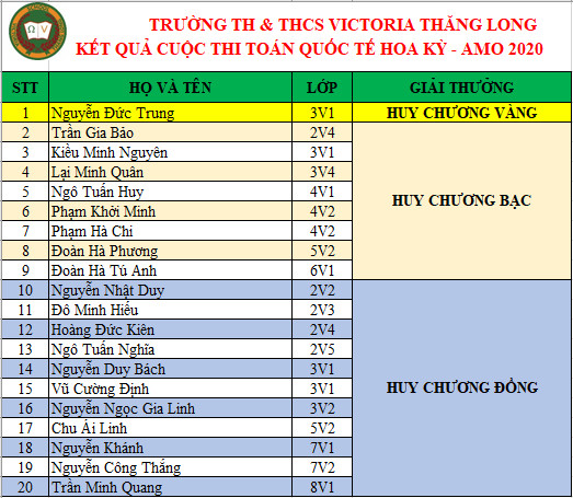 VICTORIA THĂNG LONG ĐÓN TIN VUI TỪ CUỘC THI TOÁN QUỐC TẾ HOA KỲ AMO 2020