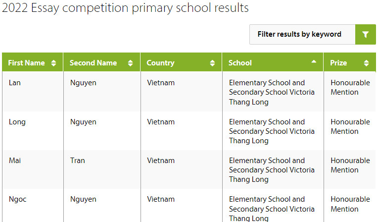 VIC SCHOOL ĐÓN TIN VUI ĐẦU TUẦN TỪ CUỘC THI VIẾT LUẬN QUỐC TẾ 2022 (INTERNATIONAL ESSAY COMPETITION)