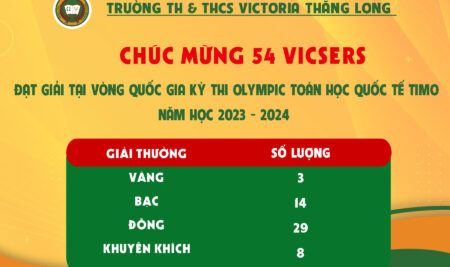Vicsers tự tin tỏa sáng tại cuộc thi Olympic Toán học Quốc tế TIMO