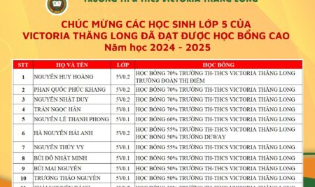 KẾT QUẢ ĐÁNG TỰ HÀO CỦA HỌC SINH LỚP 5 VICTORIA THĂNG LONG: ĐẠT VÀ VƯỢT CHUẨN ĐẦU RA, THÀNH CÔNG TRONG CÁC KỲ THI