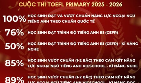 CHÚC MỪNG 100% VICSERS ĐẠT VÀ VƯỢT CHUẨN NĂNG LỰC TIẾNG ANH THEO CHUẨN QUỐC TẾ TRONG KỲ THI TOEFL PRIMARY CHALLENGE 2025–2026
