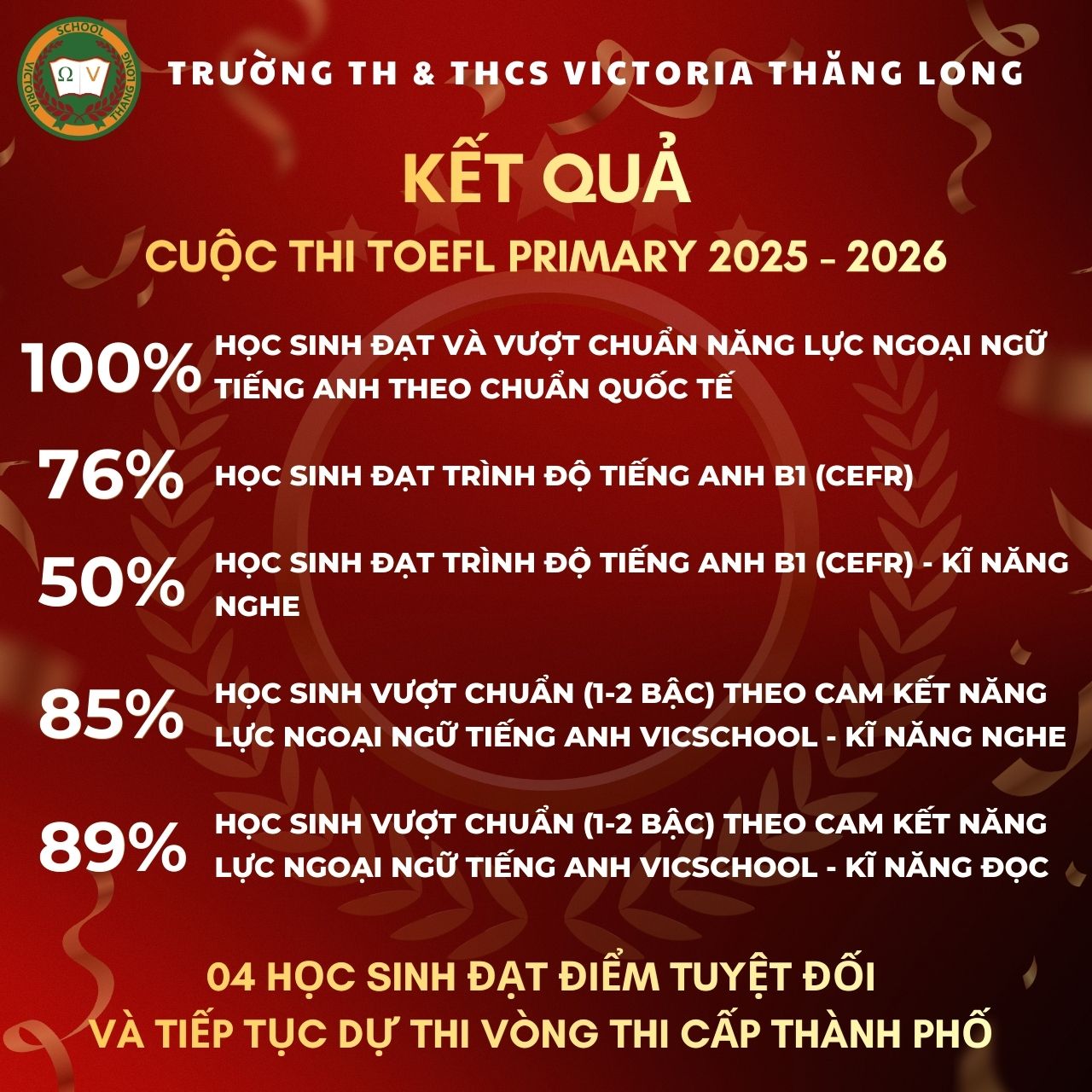 CHÚC MỪNG 100% VICSERS ĐẠT VÀ VƯỢT CHUẨN NĂNG LỰC TIẾNG ANH THEO CHUẨN QUỐC TẾ TRONG KỲ THI TOEFL PRIMARY CHALLENGE 2025–2026